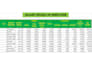 do accurate data entry, copy paste, PDF to word and excel